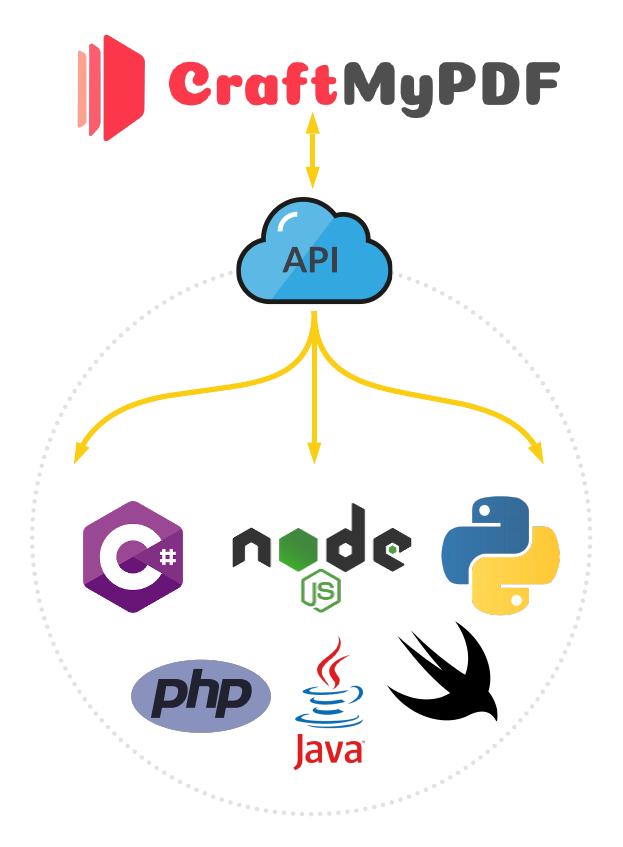 Split PDF Documents using REST API in Node.js